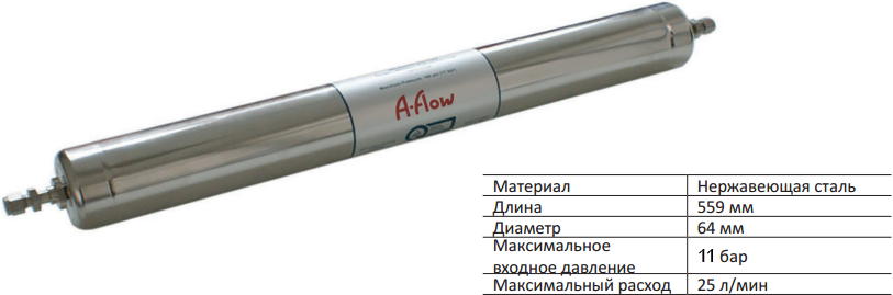 Товар pro-solution